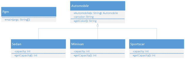 Object-Oriented Program Development Assignment.png